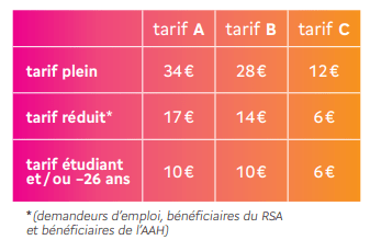 tableau indicatif des tarifs des places à l'unité, et pour les structures partenaires / tarif plein = tarif A 34€, tarif 28€, tarif C 12€ / tarif réduit* = tarif A 17€, tarif B 14€, tarif C 6€ / tarif étudiant et / ou - de 26 ans = tarif A 10€, tarif B 10€, tarif C 6€ / * demandeurs d'emploi, bénéficiaires du RSA et bénéficiaire de l'AAH